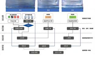 ?周琦18+11+5帽伤退 祝铭震24+7 广东力克广州